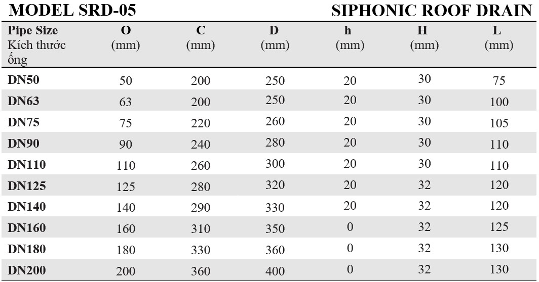 siphonic srd-05 - 6