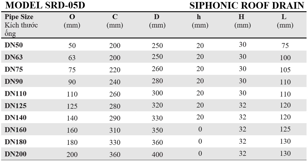 siphonic srd-05d - 6