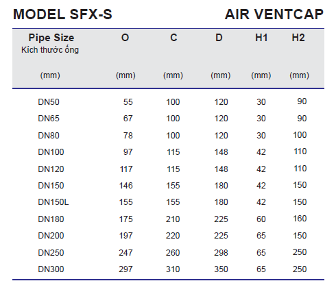 Thông số kỹ thuật Chụp thông hơi Air Ventcap SFX-S