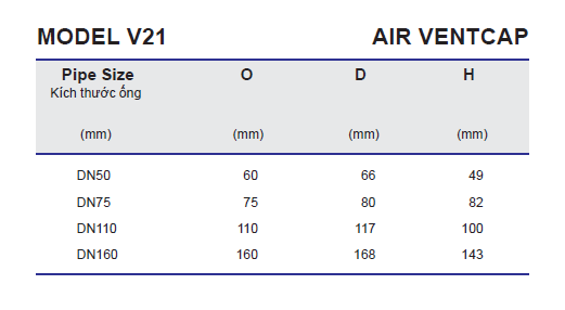 Chụp thông hơi - Air Ventcap Model V21