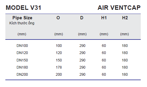 Chụp thông hơi - Air Ventcap Model V31