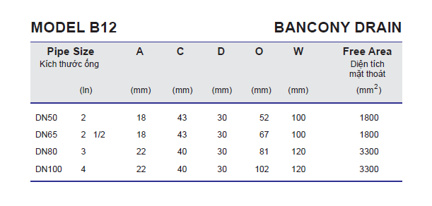 Thông số kỹ thuật phễu thu nước ban công B12