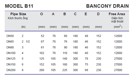 Thông số kỹ thuật phễu thu nước ban công B11