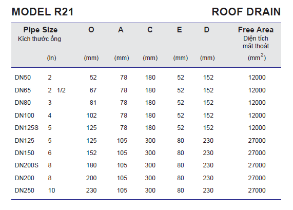 Thông số kỹ thuật Phễu thu nước mái, Phễu thoát mái R21