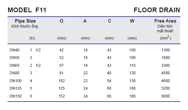 Thông số kỹ thuật phễu thu sàn F11