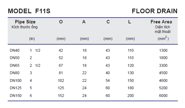 Thông số kỹ thuật phễu thu sàn F11S