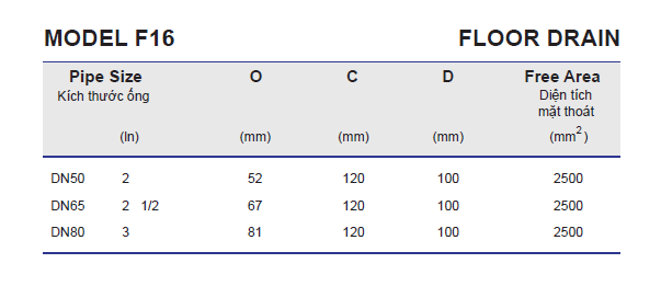Thông số kỹ thuật phễu thu sàn F16