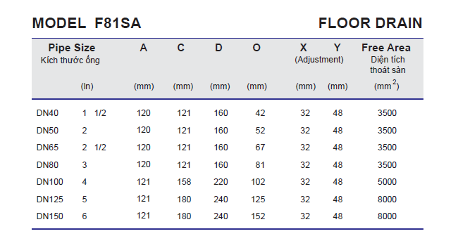 Thông số kỹ thuật phễu thu nước sàn F81SA