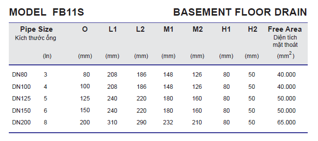 Thông số kỹ thuật Phễu thu nước tầng hầm FB12S