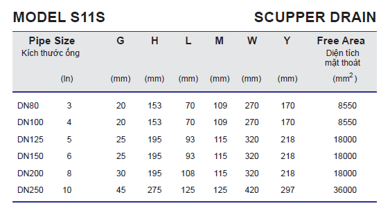 Thông số kỹ thuật Phễu thu nước vách S11S
