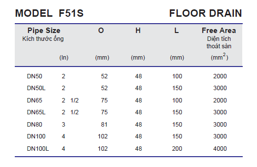 Thông số kỹ thuật Phễu thu sàn F51S