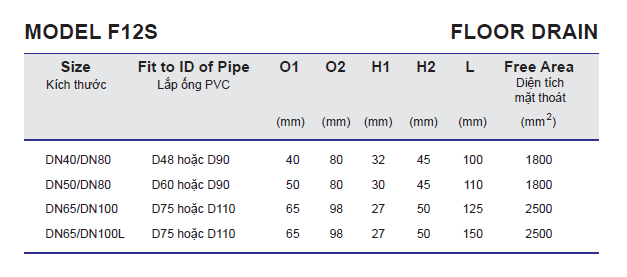 Thông số kỹ thuật Phễu thoát sàn, thoát sàn inox