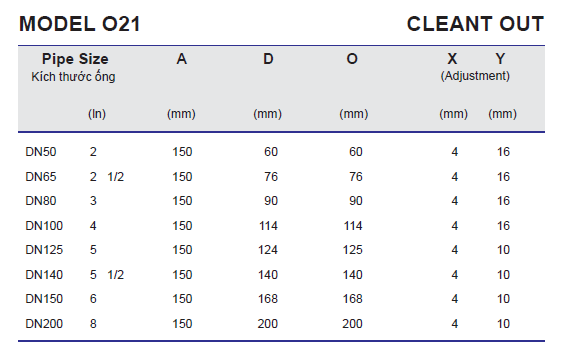 Thông số kỹ thuật Thông tắc sàn O21