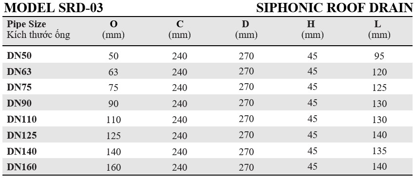 siphonic srd-03 - 6