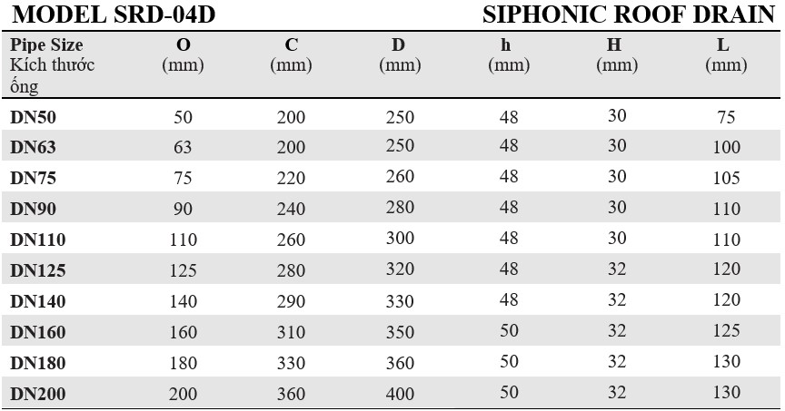 siphonic srd-04d - 6