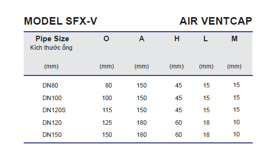 Thông số kỹ thuật chụp thông hơi Air Ventcap SFX-V