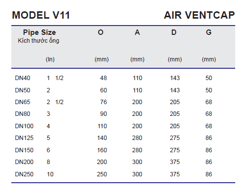 Chụp thông hơi - Air Ventcap Model V11
