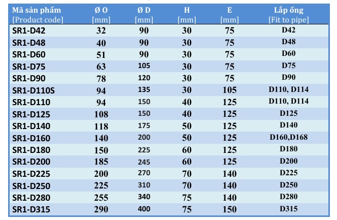 Quả cầu chắn rác SR1