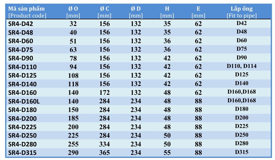 Quả cầu chắn rác SR4