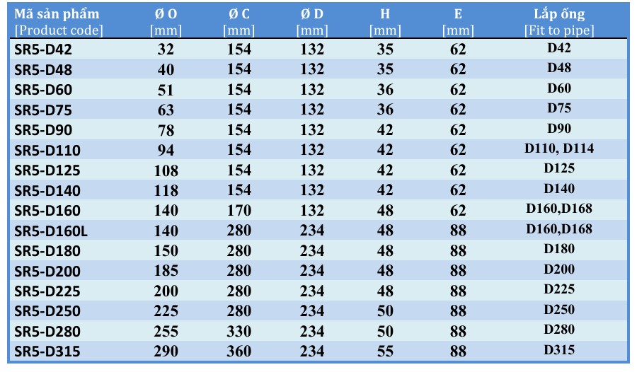 Quả cầu chắn rác SR5