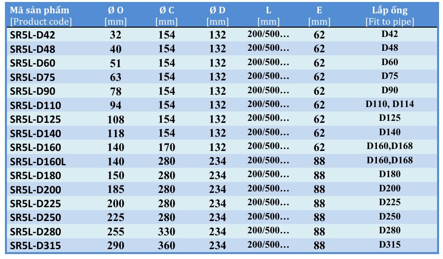 Quả cầu chắn rác SR5L