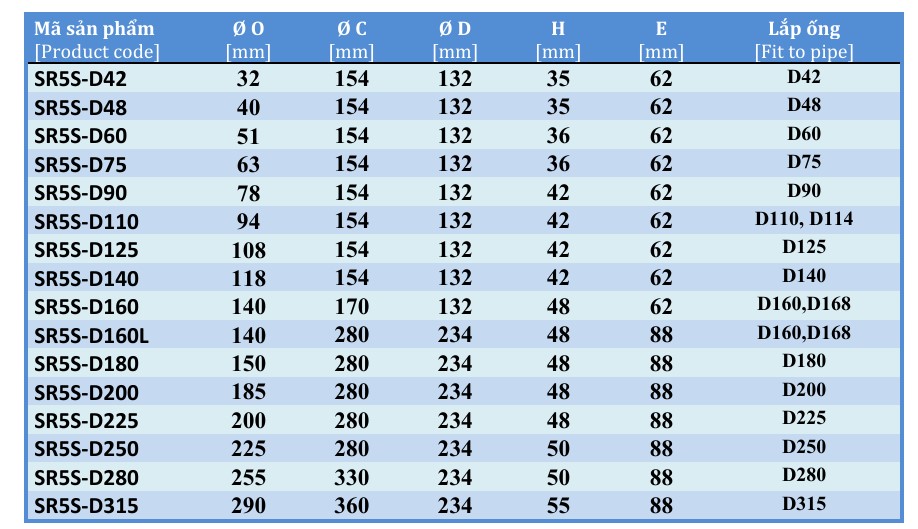 Quả cầu chắn rác SR5S