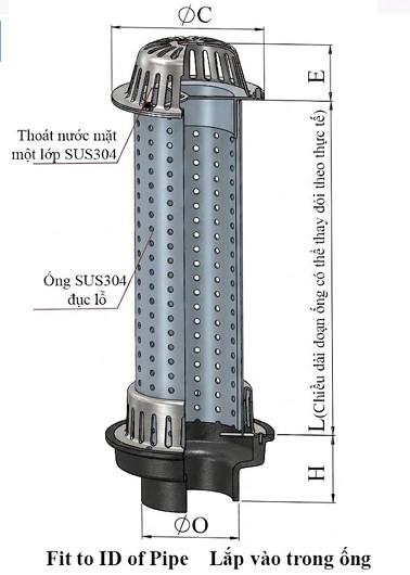 Phễu thu nước sân vườn SV01