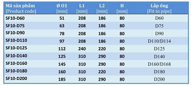 Phễu thu nước tầng hầm SF10