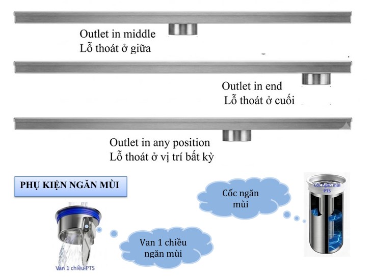 Máng thu nước SL02