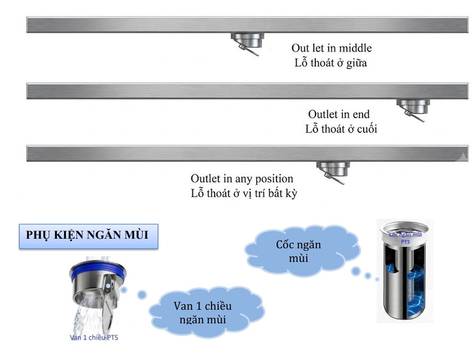 Máng thu nước SL02T