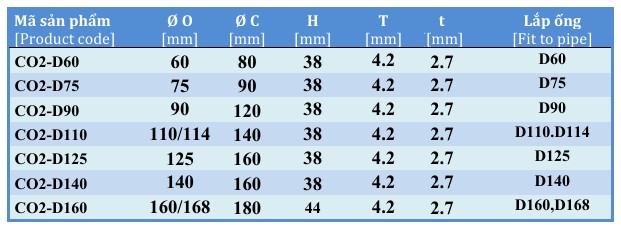 Thông tắc sàn CO2