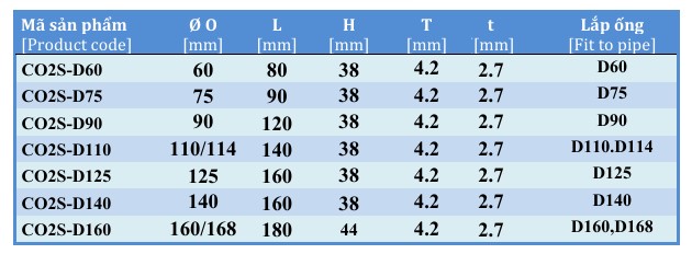 Thông tắc sàn CO2S